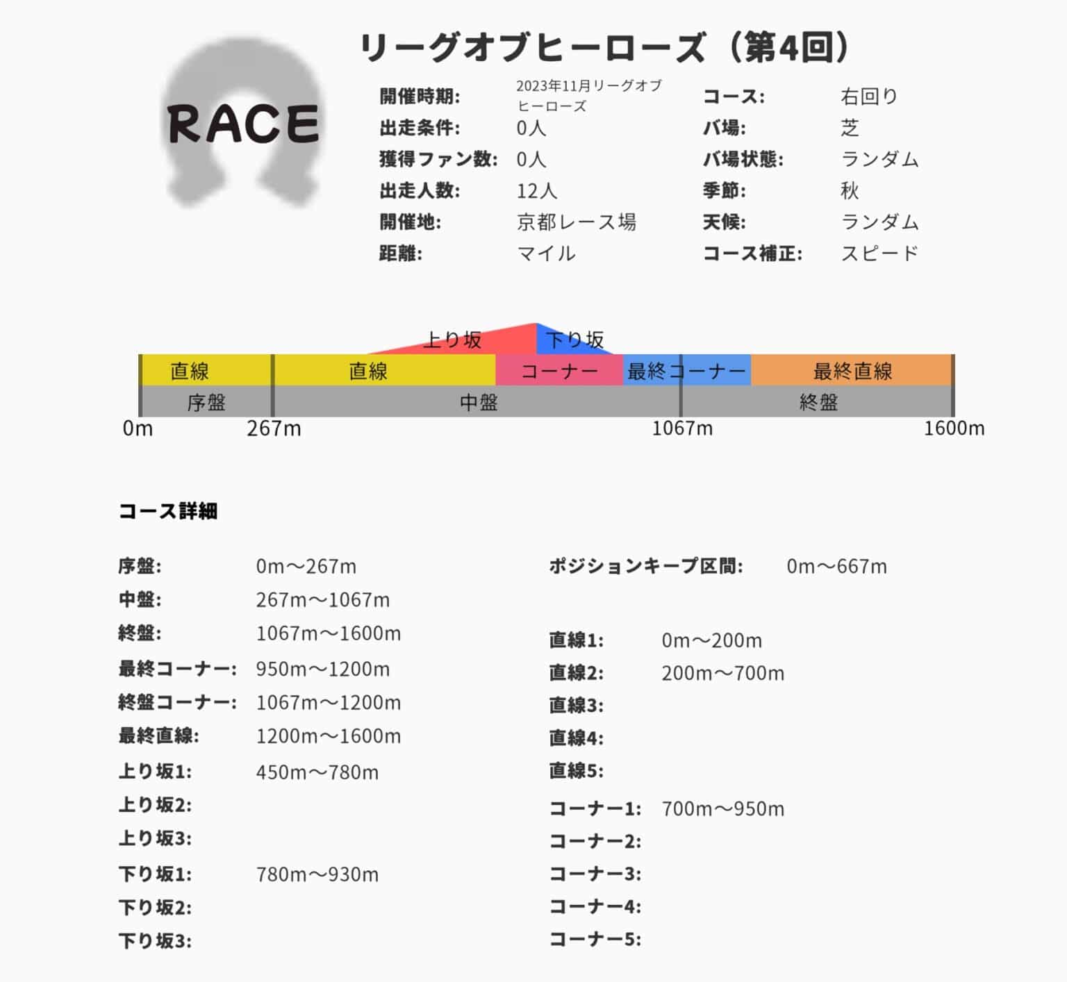 マイルcs フルゲート