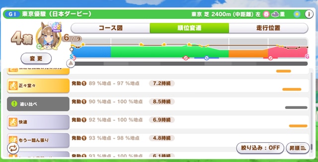 【ウマ娘】こうやって見ると固有スキルの2回発動勢って無法だよなって思う。のサムネイル